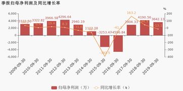 至纯科技第三季度归母净利润4538万元,同比下降61.9% 至纯科技第三季度归母净利润4538万元,同比下降61.9%