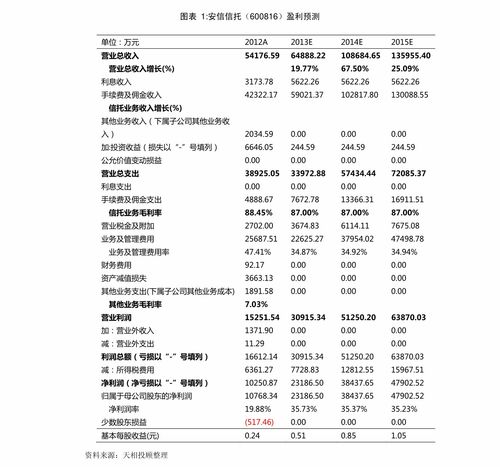 二本大学排名及分数线(成都二本大学排名及分数线)
