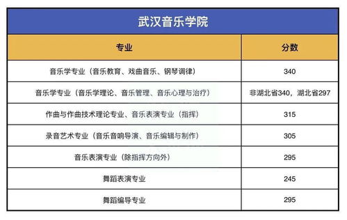 大专多久知道被录取了(大专考多少分才能录取) 大专多久知道被录取了(大专考多少分才能录取)