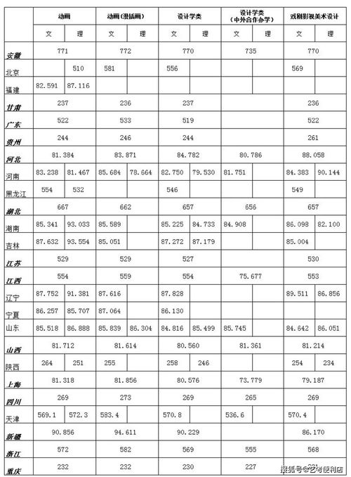 播音主持450分可以上的大学(播音主持2025年录取线) 播音主持450分可以上的大学(播音主持2025年录取线)