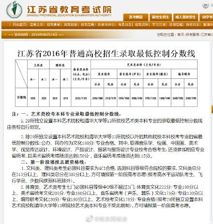 高考分数查询往年(高考分数查询往年怎么查) 高考分数查询往年(高考分数查询往年怎么查)