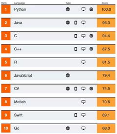 星座网站排行:2024年最受欢迎星座网站TOP10,找到你的星座宝藏,解锁神秘宇宙秘籍! 星座网站排行:2024年最受欢迎星座网站TOP10,找到你的星座宝藏,解锁神秘宇宙秘籍!