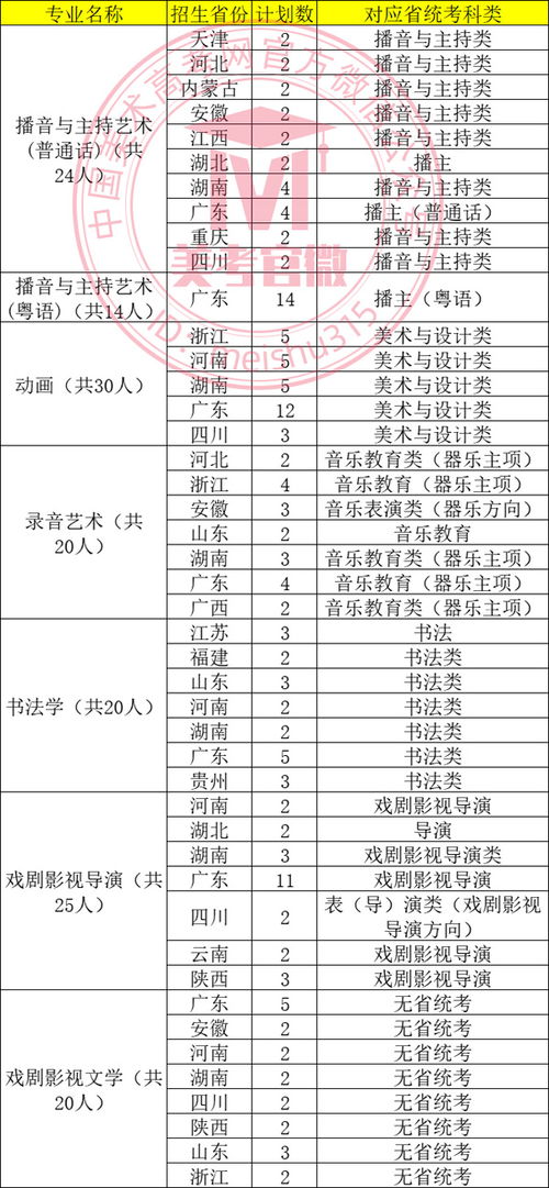 大学专业大全及详细介绍(大学专业大全及详细介绍2025) 大学专业大全及详细介绍(大学专业大全及详细介绍2025)