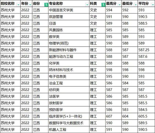 苏州大学分数线(苏州大学分数线是多少) 苏州大学分数线(苏州大学分数线是多少)