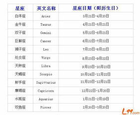 巨蟹座上升星座查询表:巨蟹座上升星座查询表,精准定位你的灵魂底色与人生剧本 巨蟹座上升星座查询表:巨蟹座上升星座查询表,精准定位你的灵魂底色与人生剧本