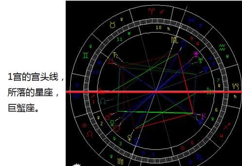 巨蟹座上升星座查询表:巨蟹座上升星座查询表,精准定位你的灵魂底色与人生剧本 巨蟹座上升星座查询表:巨蟹座上升星座查询表,精准定位你的灵魂底色与人生剧本