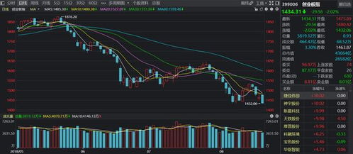 期货交易中反手操作需要注意哪些要点? 期货交易中反手操作需要注意哪些要点?