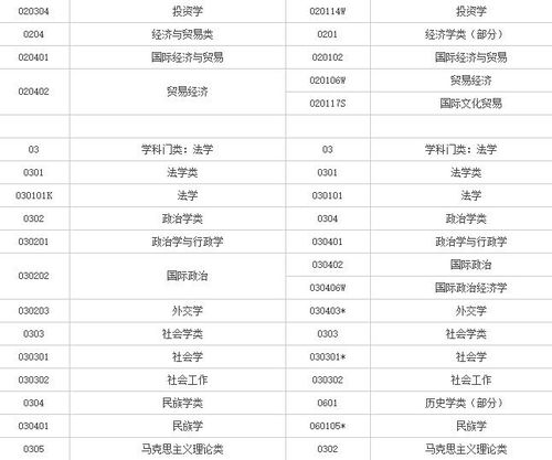 专业代码对照表2023(专业代码对照表2023是什么) 专业代码对照表2023(专业代码对照表2023是什么)
