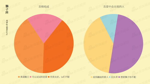 新浪星座运势解析:新浪星座运势解析,7月22-28日精准星象前瞻,你的星座运程如何? 新浪星座运势解析:新浪星座运势解析,7月22-28日精准星象前瞻,你的星座运程如何?
