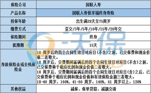 团体意外险的保障范围如何? 团体意外险的保障范围如何?
