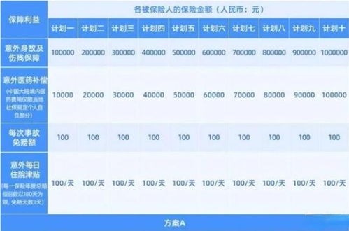 团体意外险的保障范围如何?