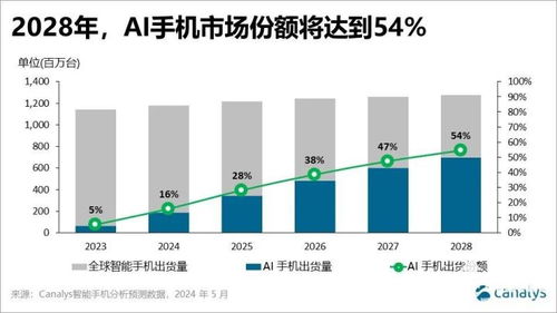 2025年免费看学业运:2025学业运势免费查,AI精准预测+名校资源库,解锁你的逆袭密码 2025年免费看学业运:2025学业运势免费查,AI精准预测+名校资源库,解锁你的逆袭密码