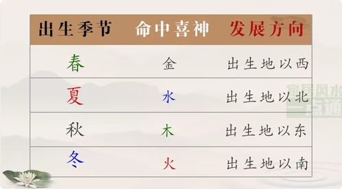 名字五行分析:姓名学中的五行平衡,传统智慧与当代起名指南 名字五行分析:姓名学中的五行平衡,传统智慧与当代起名指南