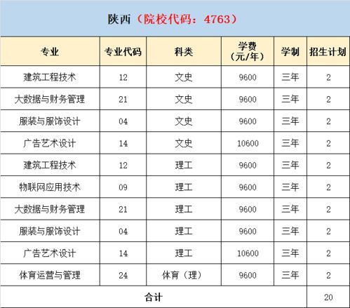 轻工职业学校(轻工职业学校录取线) 轻工职业学校(轻工职业学校录取线)