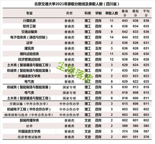 2022各大学录取分数线及位次(2o2o年各大学的录取分数线) 2022各大学录取分数线及位次(2o2o年各大学的录取分数线)