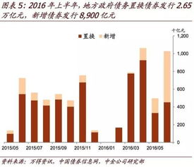 怎样防范交割月流动性陷阱? 怎样防范交割月流动性陷阱?