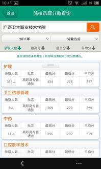 卫校最低分数线(卫校最低分数线是多少) 卫校最低分数线(卫校最低分数线是多少)
