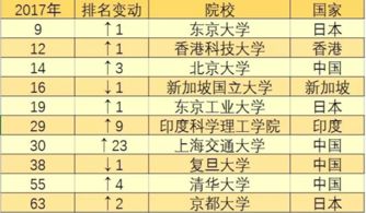 香港的大学排名一览表(香港的大学排名) 香港的大学排名一览表(香港的大学排名)