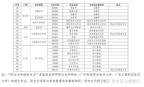 自考本科和专升本的区别(大专生自考本科和专升本的区别) 自考本科和专升本的区别(大专生自考本科和专升本的区别)