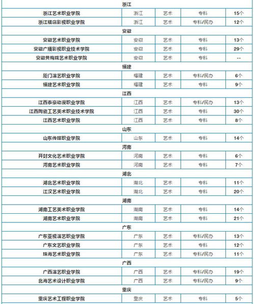 全国最好的大专排名(全国最好的大专排名及录取分数) 全国最好的大专排名(全国最好的大专排名及录取分数)