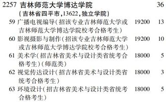 吉林师范大学博达学院(吉林师范大学博达学院分数线) 吉林师范大学博达学院(吉林师范大学博达学院分数线)