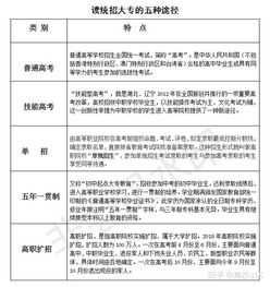 没参加高考可以读哪些大学(没参加高考可以读本科吗) 没参加高考可以读哪些大学(没参加高考可以读本科吗)