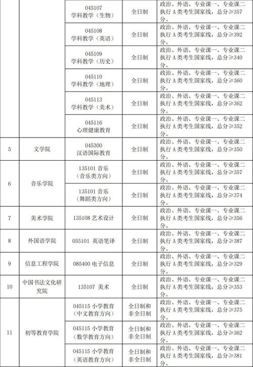 首都师范大学研究生分数线(首都师范大学研究生2020录取分数线) 首都师范大学研究生分数线(首都师范大学研究生2020录取分数线)
