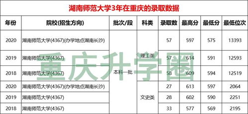 湖南最好10所大学(湖南最好10所大学排名榜名单) 湖南最好10所大学(湖南最好10所大学排名榜名单)
