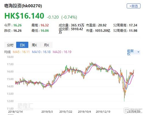 鹰普精密第三季度实现收入约13.61亿港元 同比增长16.8% 鹰普精密第三季度实现收入约13.61亿港元 同比增长16.8%