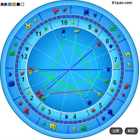 怎么算自己是什么星座:三步定位你的星座,从出生日期到星盘解析的完整指南 怎么算自己是什么星座:三步定位你的星座,从出生日期到星盘解析的完整指南