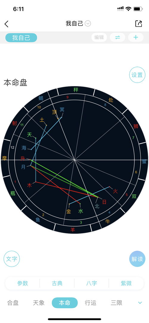 免费个人星盘解读:免费个人星盘解读,开启你的宇宙人生指南 免费个人星盘解读:免费个人星盘解读,开启你的宇宙人生指南