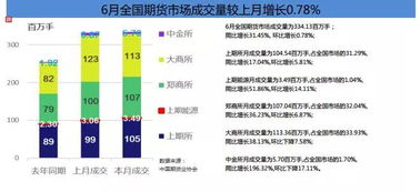 怎样用跨品种对冲降低保证金? 怎样用跨品种对冲降低保证金?