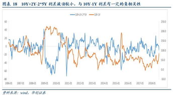 怎样利用期货对冲利率上行风险? 怎样利用期货对冲利率上行风险?