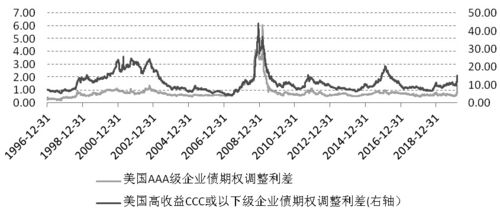 怎样利用期货对冲利率上行风险? 怎样利用期货对冲利率上行风险?
