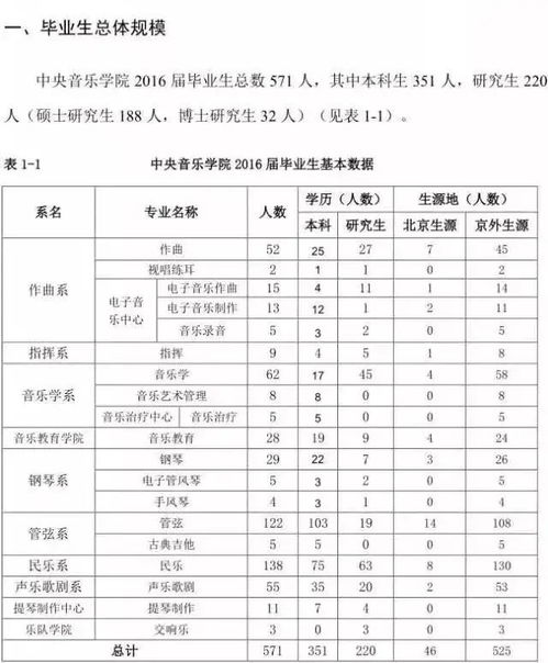 中央音乐学院报考条件(十大音乐学院排名)