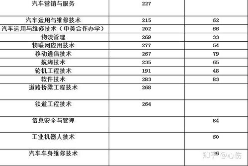 成都铁路学校录取分数线(成都铁路学校录取分数线单招)