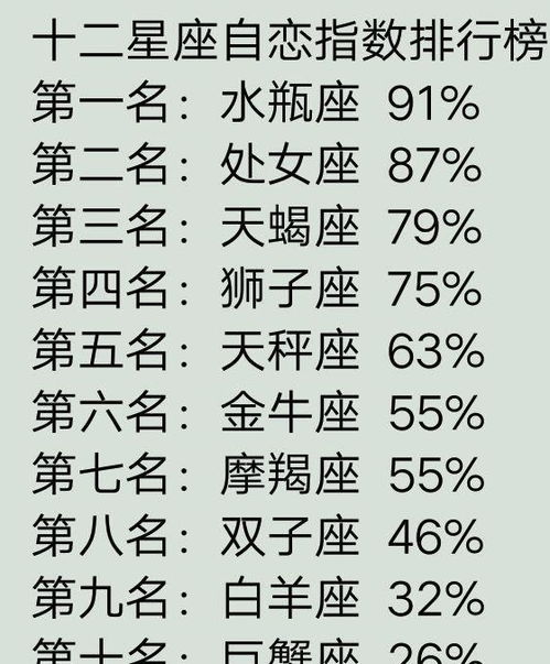 十二星座漂亮第一名:十二星座颜值排名大揭秘,谁才是天生的美人坯子? 十二星座漂亮第一名:十二星座颜值排名大揭秘,谁才是天生的美人坯子?