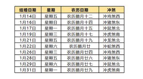 老黄历7月11结婚吉日:老黄历7月10日,天德合、月德合,七夕喜结良缘的完美吉日 老黄历7月11结婚吉日:老黄历7月10日,天德合、月德合,七夕喜结良缘的完美吉日