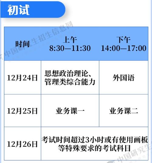 2023年研究生报名及考试时间(2023研究生考试时间一览表)