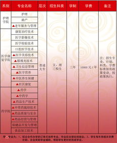 高三提前招生大专有哪些专业(高三提前考是大专还是高职) 高三提前招生大专有哪些专业(高三提前考是大专还是高职)