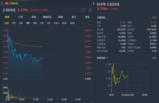 里昂:升ASMPT目标价至95港元 维持“跑赢大市”评级 里昂:升ASMPT目标价至95港元 维持“跑赢大市”评级