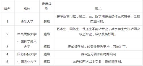 39所985大学一览表(985是哪39所大学) 39所985大学一览表(985是哪39所大学)