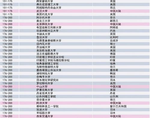 全球排名前50的大学(全球排名前50的大学落户北京) 全球排名前50的大学(全球排名前50的大学落户北京)