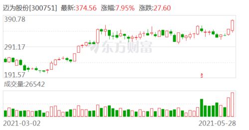 研报掘金丨东方证券:维持深信服“买入”评级,目标价119.00元 研报掘金丨东方证券:维持深信服“买入”评级,目标价119.00元