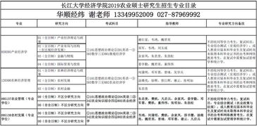 长江大学2025考研招生目录(长江大学2020考研招生报录比) 长江大学2025考研招生目录(长江大学2020考研招生报录比)