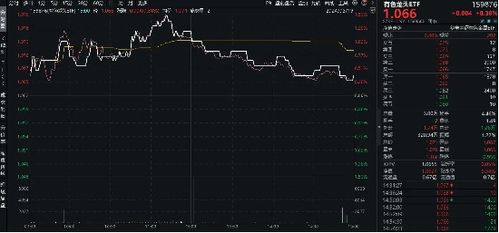 倒车接人?有色龙头ETF随市回调2%!机构:美联储本轮仍有3次降息空间,大宗商品热度有望延续! 倒车接人?有色龙头ETF随市回调2%!机构:美联储本轮仍有3次降息空间,大宗商品热度有望延续!