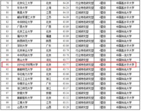 全国大学排名100强(全国大学排名前100名的有哪些) 全国大学排名100强(全国大学排名前100名的有哪些)
