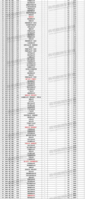 医学专科学校排行榜(医学专科学校排行榜临床) 医学专科学校排行榜(医学专科学校排行榜临床)