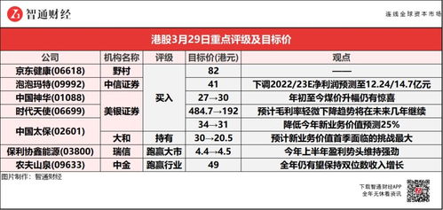 瑞银:中国宏桥Q3业绩超预期 维持“买入”评级 瑞银:中国宏桥Q3业绩超预期 维持“买入”评级