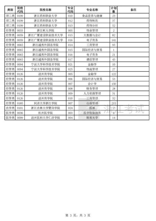 浙江专升本学校有哪些学校(浙江专升本学校有哪些学校2024) 浙江专升本学校有哪些学校(浙江专升本学校有哪些学校2024)